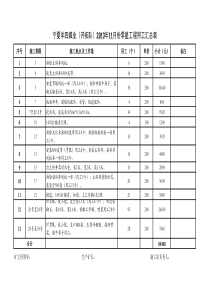 11月份杂工结算表