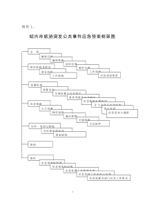 绍兴市旅游突发公共事件应急预案附件1-5doc-绍兴市旅