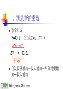 经济学PPT课件