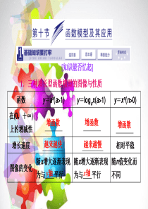 2014届高三数学一轮复习-(基础知识+小题全取+考点通关+课时检测)2.10函数模型及其应用课件-