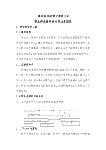 职业病危害事故专项应急预案