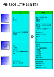 战略控制点及利润模型