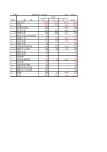 船舶火灾事故应急处置预案