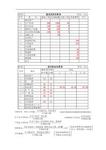 aht.项目财务分析案例(DOC 10)