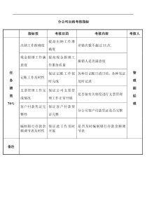 某房地产分公司出纳