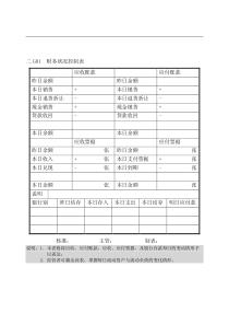 会计、财务管理--财务控制分析纵表格