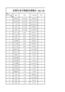 电子报名表信息统计(截至3月17日19时)(1)