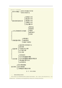 管理会计之―财务分析与决策