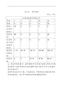 财务与风险分析