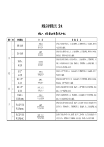 财务分析常用公式一览表