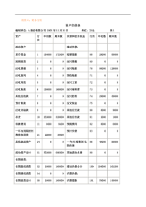 财务分析讲义