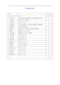 财务状况分析表