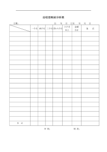 财务部系列表单-应收款帐龄分析表