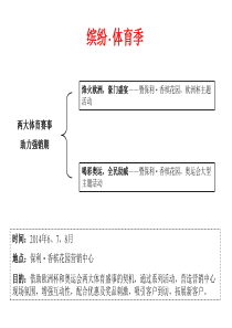 融旺国际体育季暖场活动营销执行方案-抚州公关策划公司