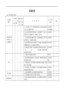 各部门应急计划方案