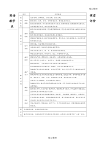 英语课堂教学评价表