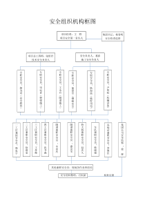 安全组织机构框图