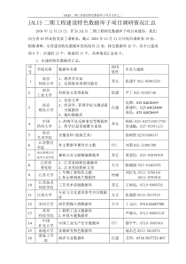 JALIS二期工程建设特色数据库子项目调研情况汇总