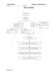 酒店管理会所 地产物业应急预案2