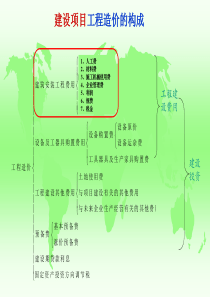 lsj42建筑安装工程费用项目组成