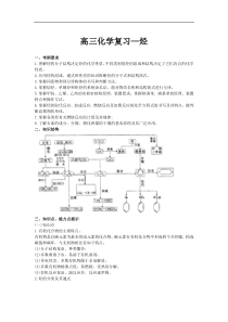 高三化学复习—烃