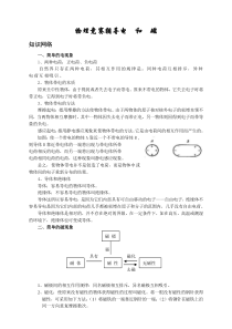 电和磁竞赛讲座