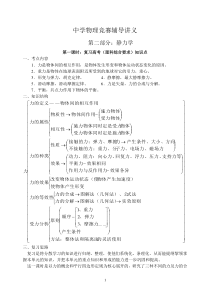 高中静力学辅导讲座