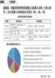 机器人、智能物流、智能工厂产业链分析