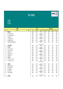 mnn项目实施时间表