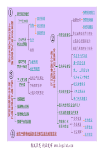 机场物流标杆研究