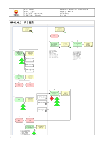 MP02.03.01 项目转资