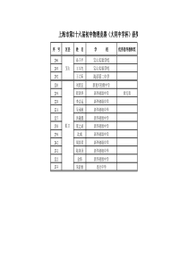 第二十六届（大同杯）获奖名单