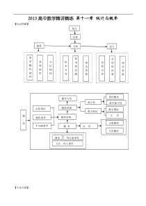 2013高考数学精讲精练第11章 统计与概率