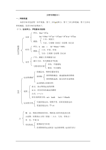 2013届中考物理考点知识结构复习21