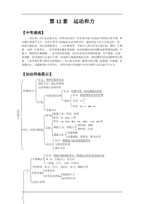 2013届中考物理总复习知识点复习检测7