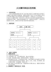 项目火灾爆炸事故应急预案最新