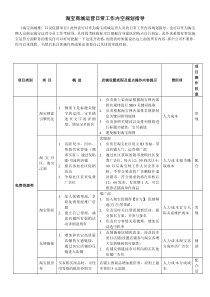 淘宝商城运营