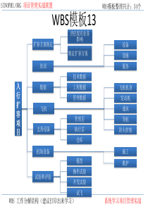 PM-WBS项目模板大全