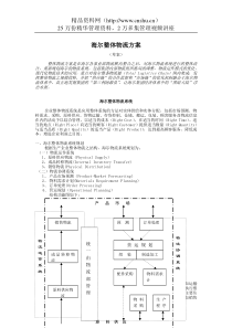 海尔物流解决方案