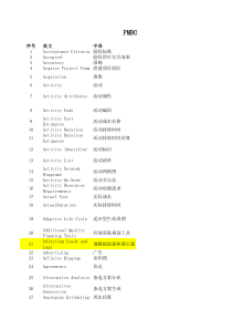 PMBOK第五版-项目管理专业术语