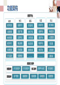 电子教育平台V3