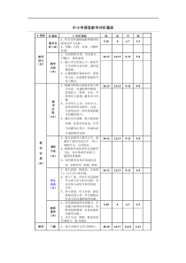 课堂教学评价量表