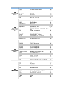 游戏运营活动库（XLS3页）