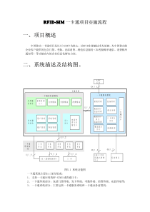 RFID-SIM一卡通项目实施流程