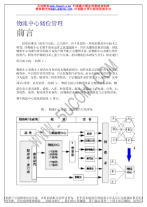 物流中心储位管理（推荐PDF163）