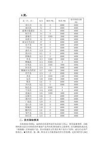 SDGP2009-167项目说明