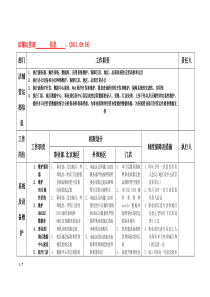 百货店铺运营部信息管理工作内容