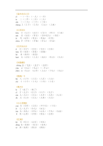 小学一年级语文上册写字表生字组词