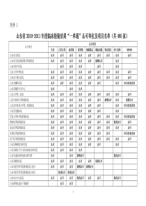 XXXX-XXXX年度山东省临床检验结果“一单通”认可单位及项目名单