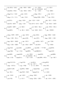 人教版小学三年级语文下册多音字总复习